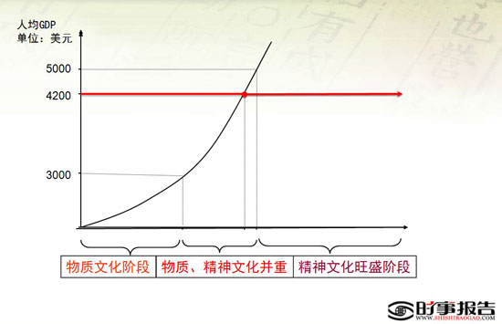 国民经济支柱产业GDP_中国支柱产业