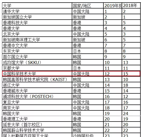 安徽2020年大学排名_2019-2020黄山学院排名_全国第489名_安徽省第18名(最新