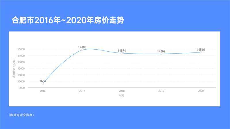 合肥房产gdp占比_安徽GDP超上海进前十房地产占比22%,全国第二