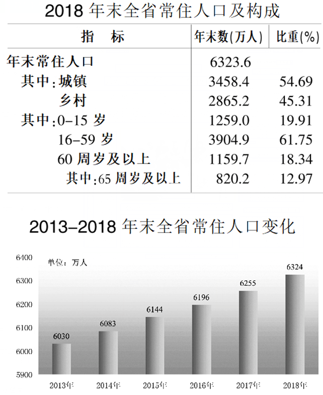 安徽2018到2019gdp增长量_2019年安徽省县市区GDP排名包河区第一石台县末位