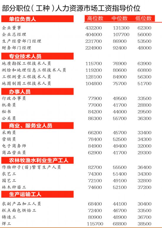 职位收入_调查：智利女性收入和职位均不如该国男性