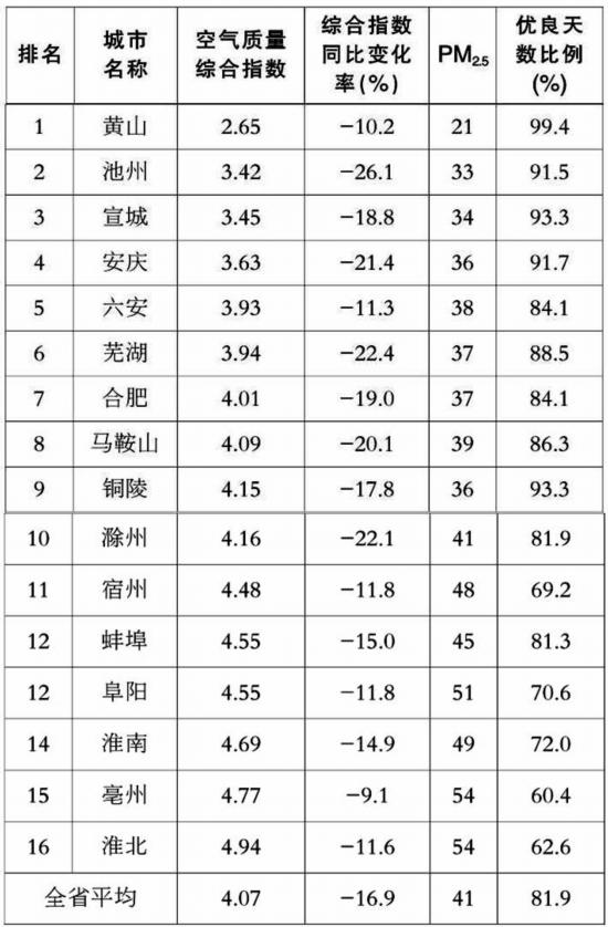 2020年安徽省上半年_安徽省最新税费政策提要(2020年度)