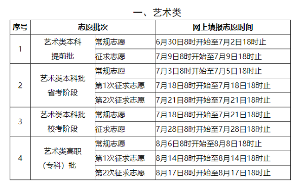 2021年福建高考成绩公布,附填报志愿时间安排表