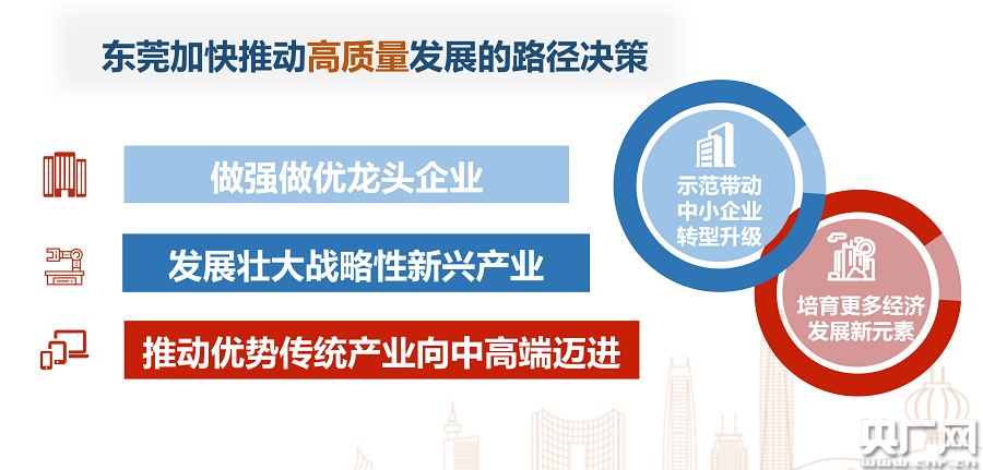 广东要闻   东莞市委常委,常务副市长喻丽君在会上表示,实现上述目标