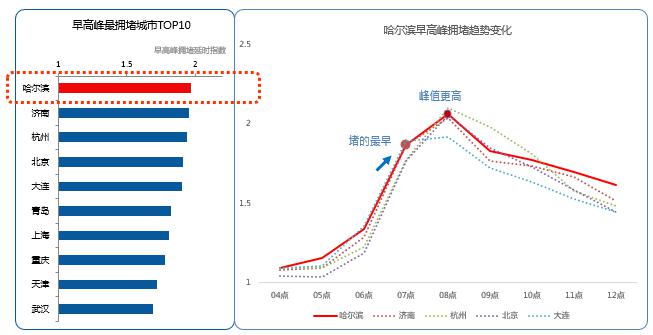 哈尔滨人口变化趋势_哈尔滨人口图片(3)