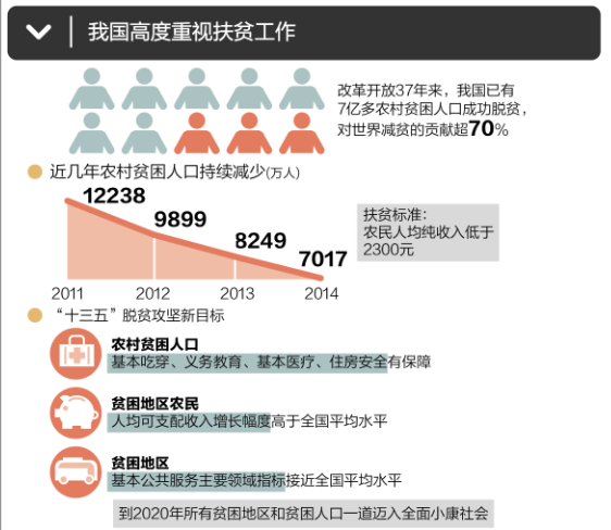 农村人口减少原因_农村人口减少真的是养活不了的原因