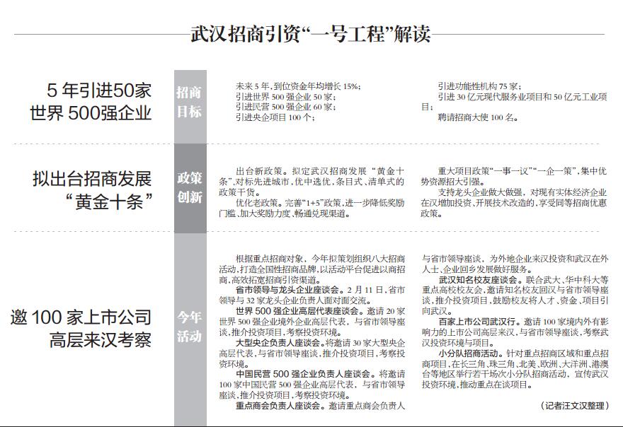 2020年武汉第一季度_提前关注!一季度武汉126个项目可售