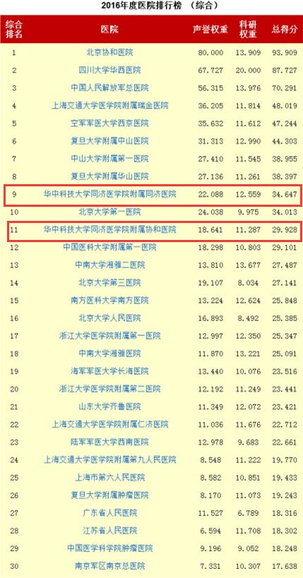 全国口腔医院排名