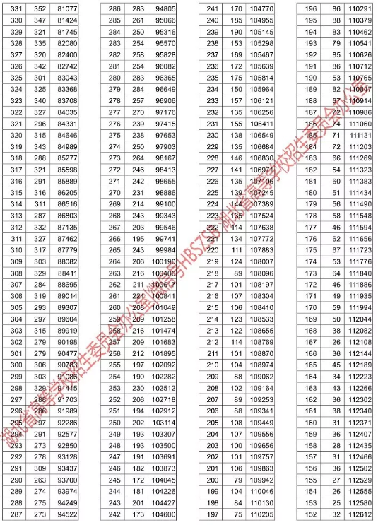 湖北高考成绩一分一段表公布 16万余人上本科线