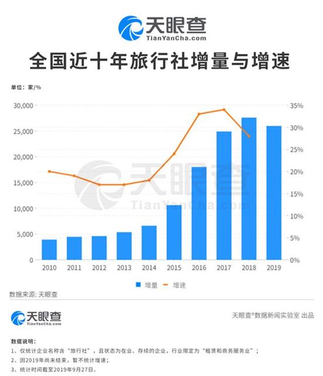 6000亿城市gdp_不踩坑 千万不要在珠海乱买房