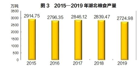 2019湖北gdp_上半年湖北GDP同比增长28.5%比2019年同期增长3.7%(2)