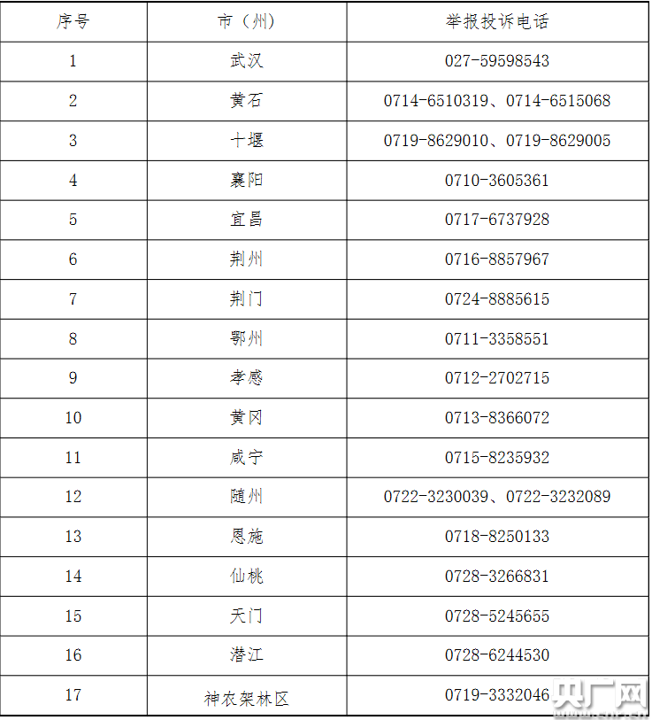 湖北公布打击欺诈骗取医疗保险基金举报投诉电话