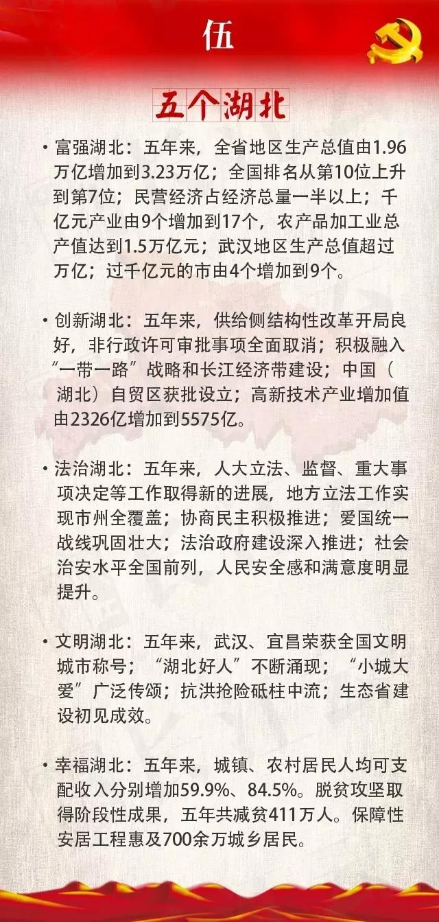 揭秘:湖北省党代会报告中发现了一串神奇的密