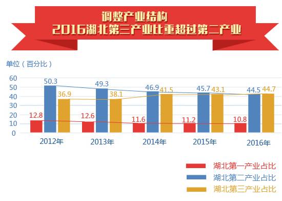 妊娠GDP_去年福建省GDP同比增长3.3%高于全国1个百分点