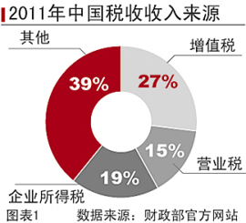 交通运输业gdp_交通运输业思维导图