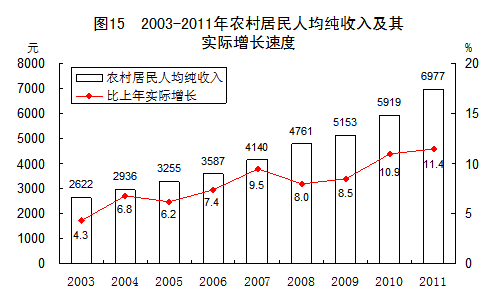 Gdp是纯收入