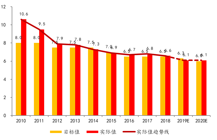 北大光华发布2020年中国经济展望报告 预测gdp增长将达到6.1%