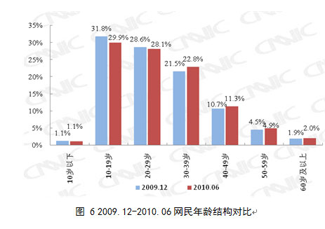 30年后中国人口数量_婴儿潮没了,光棍潮来袭 未来30年中国人口五大趋势