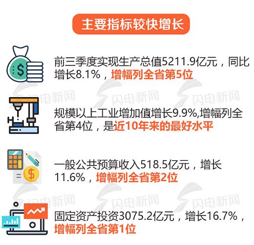 1-8月山东城市gdp_山东17市上半年GDP出炉 青岛以4520.3亿元领跑(2)