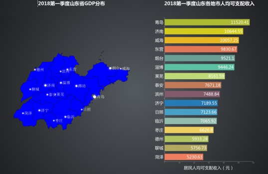 山东10市最新岗位薪酬排行榜出炉 青岛平均月