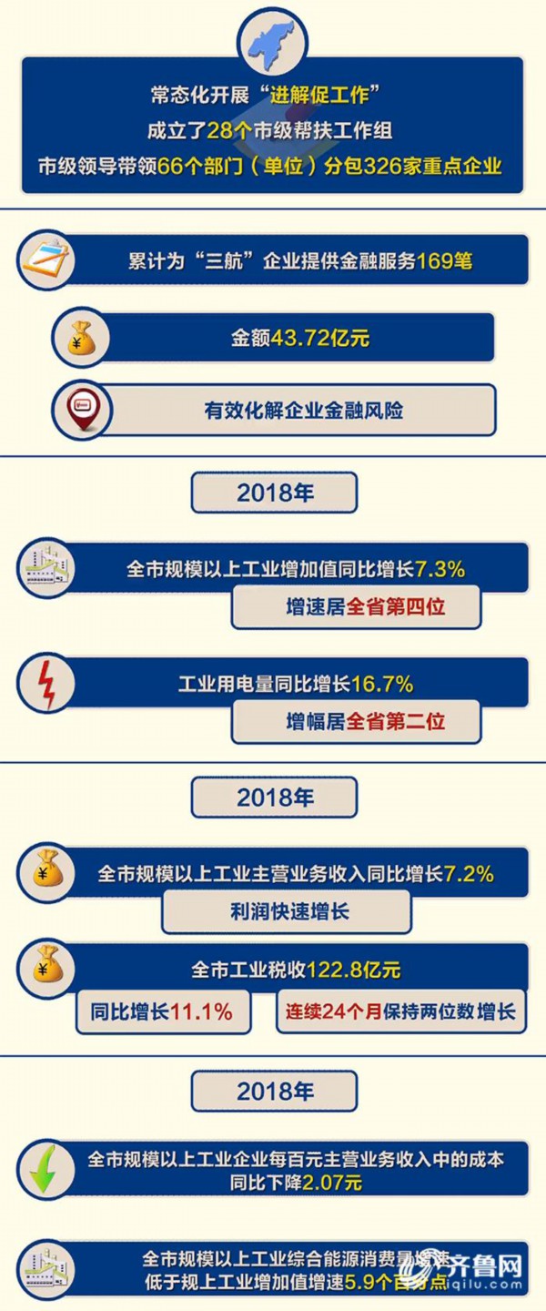 德州市释放"政策"红利 助推民营经济高质量发展