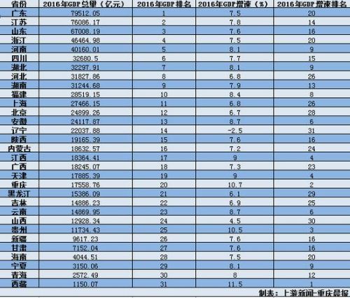 建国初山东各地市gdp_从山东和江苏各地GDP数据对比看,山东经济总量要追上江苏任重道远