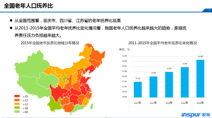 中国人口老龄化_中国人口老龄化数据