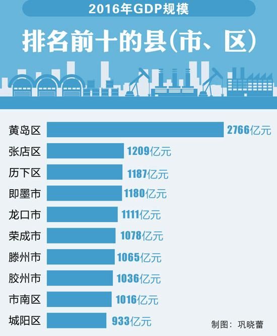 2020年临西县GDP_河北全省121个县 市 ,数量堪称全国之最,有必要合并吗