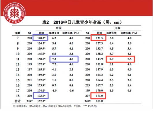 男生165身高标准体重 女生165cm标准体重 165女生标准体重 165标准体重女