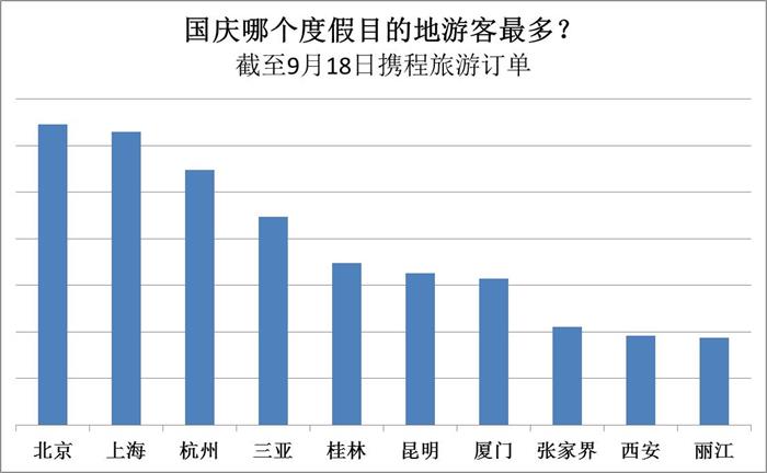 旅游人口分析_中国主题乐园及景区大数据报告(2)