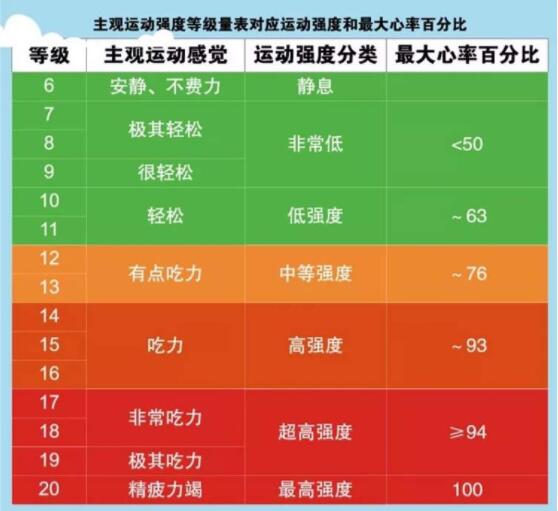 今在沪发布 推荐每日60分钟中高强度运动