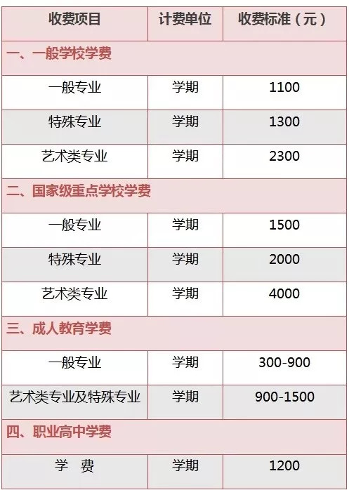 学校教育收费标准公布啦～今年,公办幼儿园,基础教育,中等职业教育