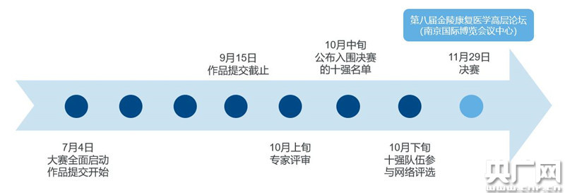 第四届中国康复人创意大赛启动 面向全球征集作品