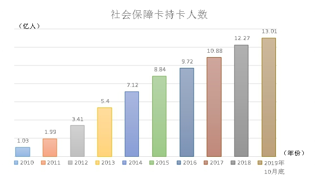 13亿人口数据来源_13亿人口分布图