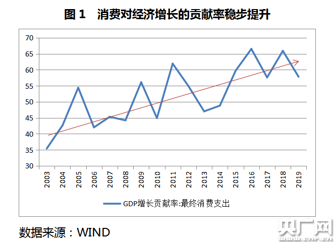 GDP益处(3)