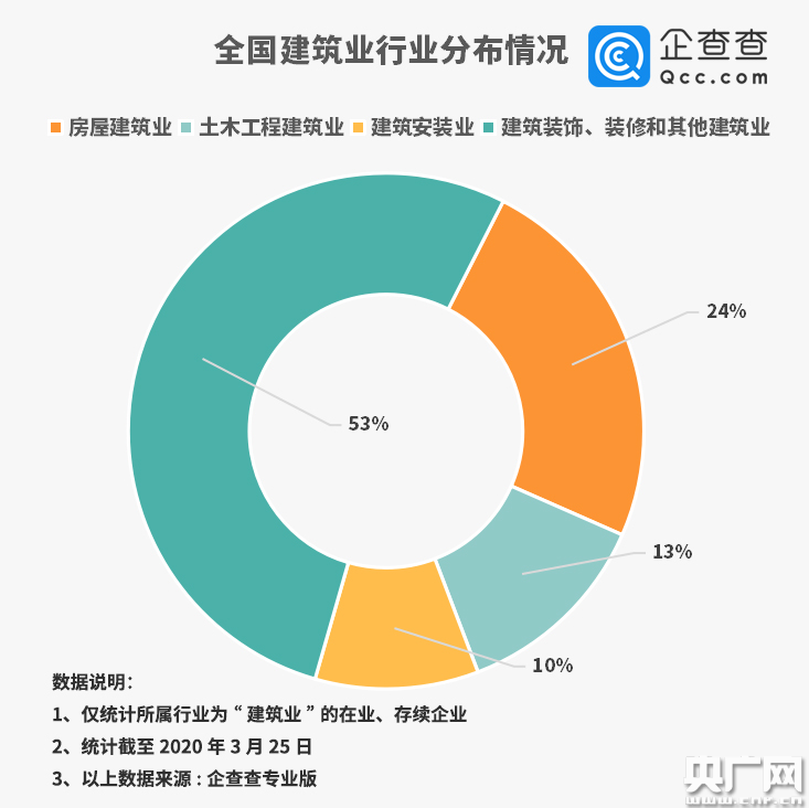 建筑经济总量是什么_白带是什么图片(2)