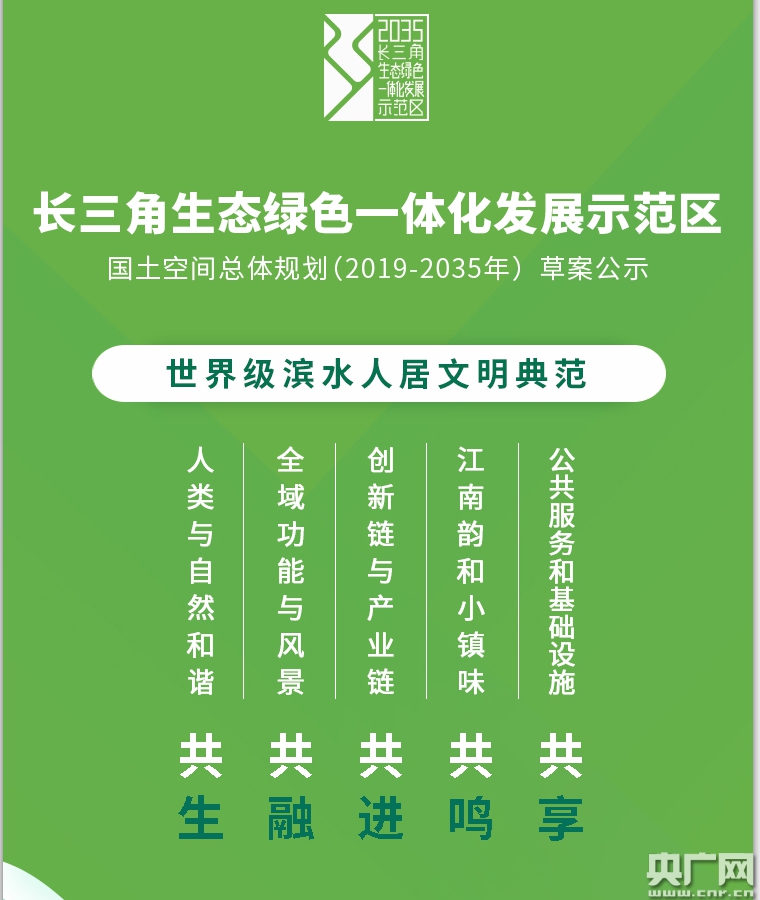 打造世界级滨水人居文明典范长三角生态绿色一体化发展示范区总规草案