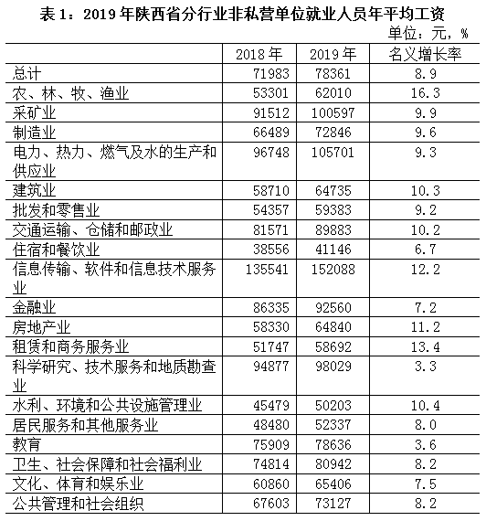 2018年各省就业人口数据_全国各省人口统计图