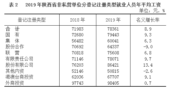 9.0 人口统计_人口普查(3)