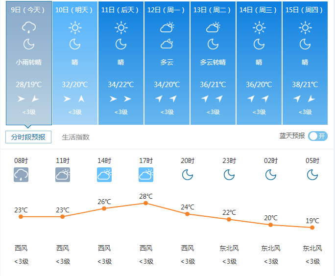 西安未来一周天气预报.