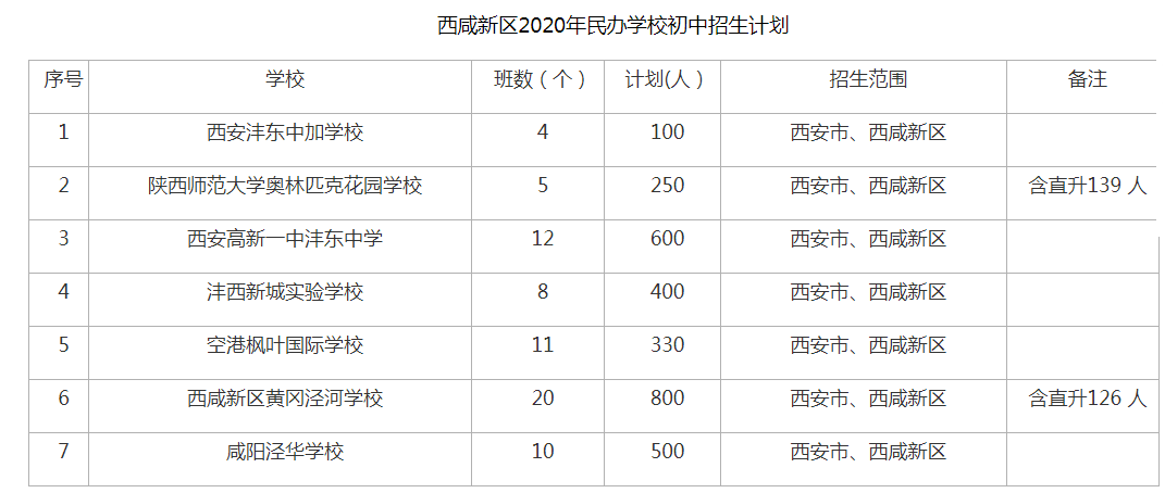 2020西咸新区上半年_逆势而上2020年西咸新区招商引资交出亮眼“成绩单”