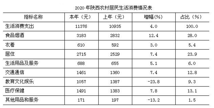 陕西省总人口2020_陕西省2020年一分一段(2)