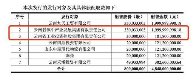 云南频道 头条云南  在冷天辉大手笔定增和业务变化的背后,易见股份的